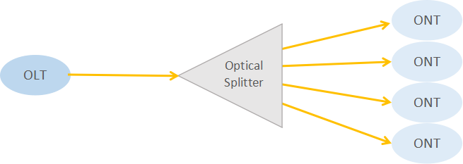 اسپلیتر فیبر نوری