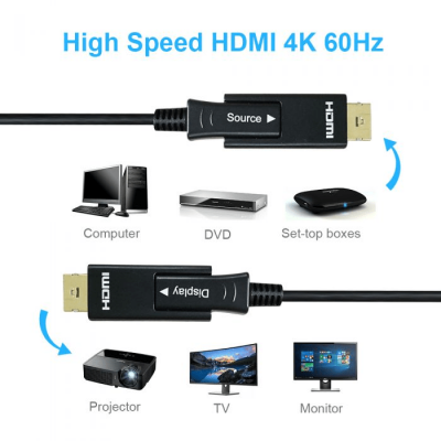 کابل فیبر نوری HDMI