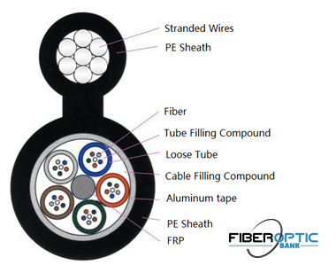 OSSC Cable- کابل فیبر نوری هوایی خود پشتیبان