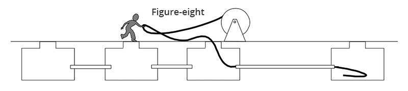 figure eight