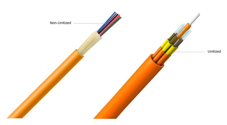 Non-unitized cable and unitized cable.