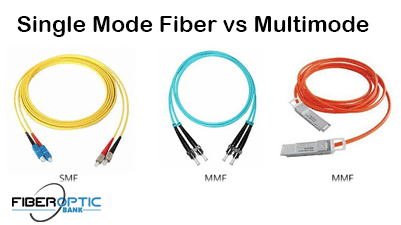 Single Mode Fiber vs Multimode