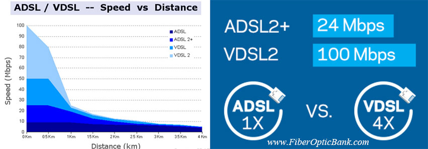 ADSL vs VDSL مقایسه