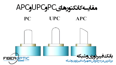 مقایسه کانکتورهای PC و UPC و APC