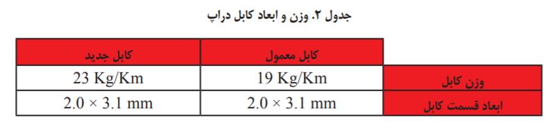 وزن و ابعاد کابل دراپ