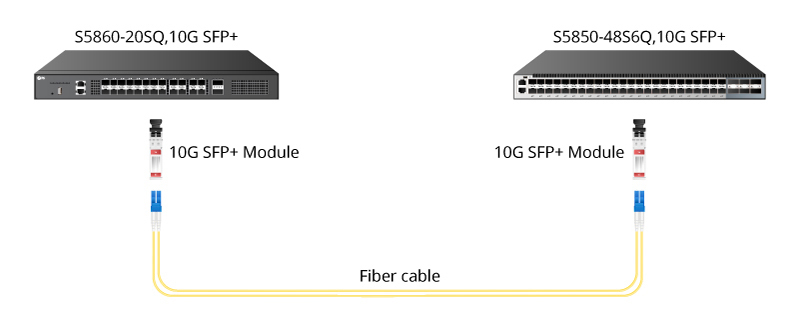 10G Ethernet Cabling Solutions