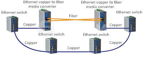 ethernet-copper-to-fiber-media-converter