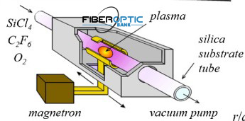 تولید پیش‌سازه فیبر نوری به روش PCVD