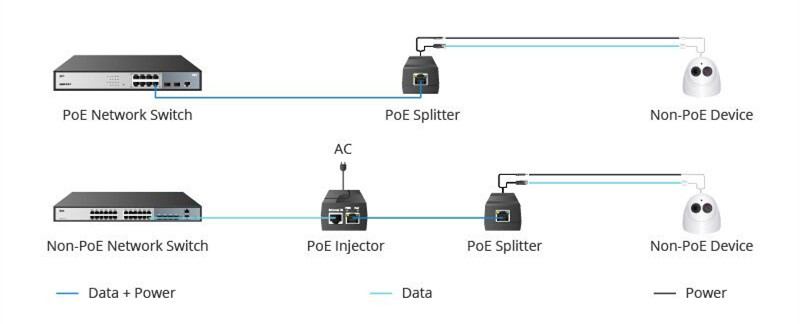 PoE Splitter as a PoE Injector