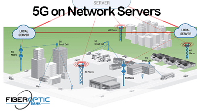 Impact of 5G on Network Servers