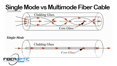 Single Mode vs Multimode Fiber Cable