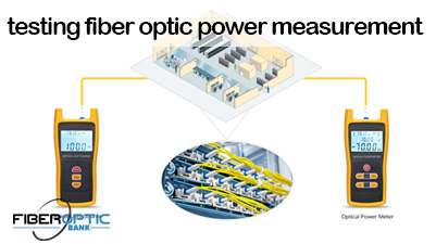 testing fiber optic power measurement