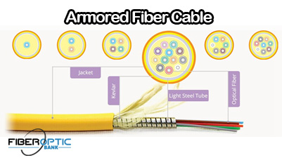 Armored Fiber Cable