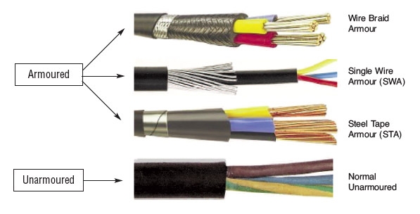 Armored Fiber Cable Basics