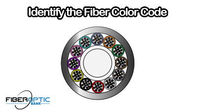 Identify the Fiber Color Code