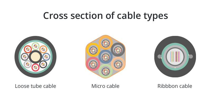 انتخاب کابل فیبر نوری outdoor