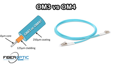 OM3 vs OM4 Multimode Fiber