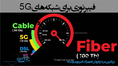 فیبر نوری برای شبکه های 5G