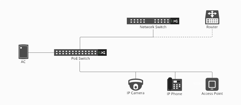 oE Switch Be Used with Non-PoE Switch