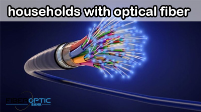 households with optical fiber